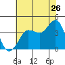 Ano Nuevo tide chart for Friday, June 26, 2026