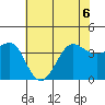 Ano Nuevo tide chart for Saturday, June 6, 2026