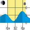 Ano Nuevo tide chart for Monday, June 8, 2026