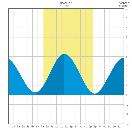 Little River Inlet tide chart for Monday, January 18, 2021