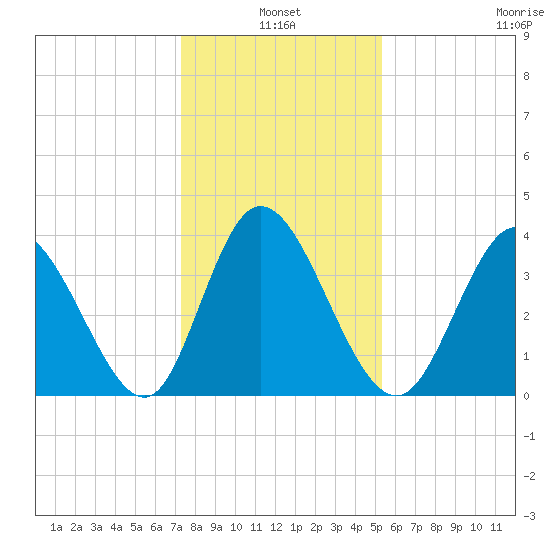 Little River Inlet tide chart for Monday, January 4, 2021