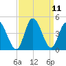 Little River Inlet tide chart for Saturday, September 11, 2021