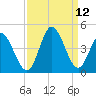 Little River Inlet tide chart for Sunday, September 12, 2021