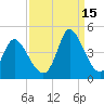Little River Inlet tide chart for Wednesday, September 15, 2021