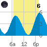 Little River Inlet tide chart for Monday, September 6, 2021