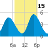 Little River Inlet tide chart for Friday, October 15, 2021