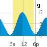 Little River Inlet tide chart for Tuesday, November 9, 2021