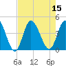 Little River Inlet tide chart for Monday, August 15, 2022