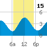 Little River Inlet tide chart for Tuesday, November 15, 2022