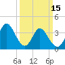 Little River Inlet tide chart for Wednesday, March 15, 2023