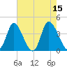 Little River Inlet tide chart for Monday, May 15, 2023