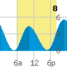 Little River Inlet tide chart for Monday, May 8, 2023