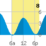 Little River Inlet tide chart for Thursday, June 8, 2023