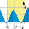 Little River Inlet tide chart for Thursday, July 6, 2023