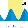 Little River Inlet tide chart for Saturday, September 16, 2023