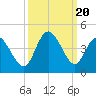 Little River Inlet tide chart for Wednesday, September 20, 2023