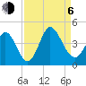 Little River Inlet tide chart for Wednesday, September 6, 2023