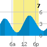 Little River Inlet tide chart for Thursday, September 7, 2023