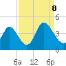Little River Inlet tide chart for Friday, September 8, 2023