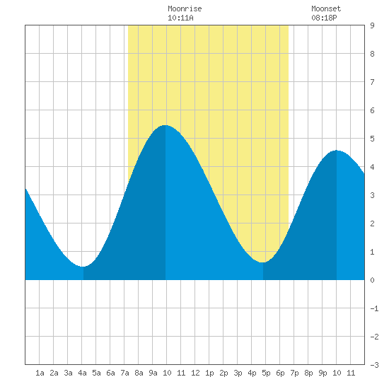 Little River Inlet tide chart for Tuesday, October 17, 2023