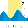 Little River Inlet tide chart for Saturday, October 7, 2023