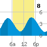 Little River Inlet tide chart for Wednesday, November 8, 2023