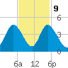 Little River Inlet tide chart for Thursday, November 9, 2023