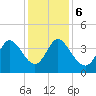 Little River Inlet tide chart for Wednesday, December 6, 2023