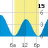 Little River Inlet tide chart for Friday, March 15, 2024