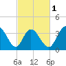 Little River Inlet tide chart for Friday, March 1, 2024