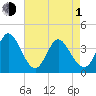 Little River Inlet tide chart for Wednesday, May 1, 2024