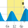 Little River Inlet tide chart for Saturday, June 8, 2024