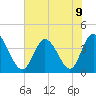 Little River Inlet tide chart for Tuesday, July 9, 2024