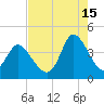 Little River Inlet tide chart for Thursday, August 15, 2024