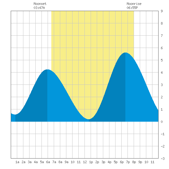 Little River Inlet tide chart for Saturday, August 17, 2024