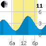 Little River Inlet tide chart for Wednesday, September 11, 2024