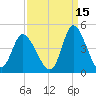 Little River Inlet tide chart for Sunday, September 15, 2024