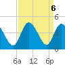 Little River Inlet tide chart for Friday, September 6, 2024