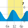 Little River Inlet tide chart for Saturday, September 7, 2024
