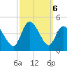 Little River Inlet tide chart for Sunday, October 6, 2024