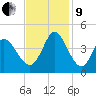 Little River Inlet tide chart for Saturday, November 9, 2024