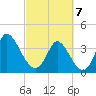 Little River Inlet tide chart for Friday, March 7, 2025