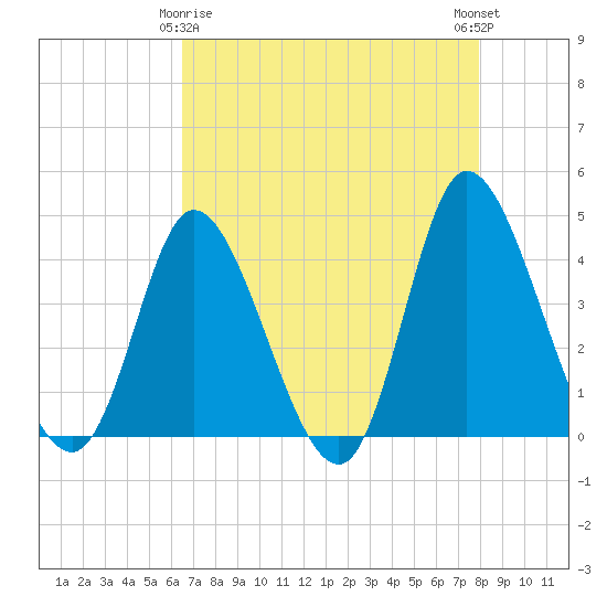 Little River Inlet tide chart for Saturday, April 26, 2025