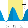 Little River Inlet tide chart for Thursday, September 11, 2025