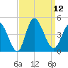 Little River Inlet tide chart for Friday, September 12, 2025