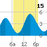 Little River Inlet tide chart for Monday, September 15, 2025