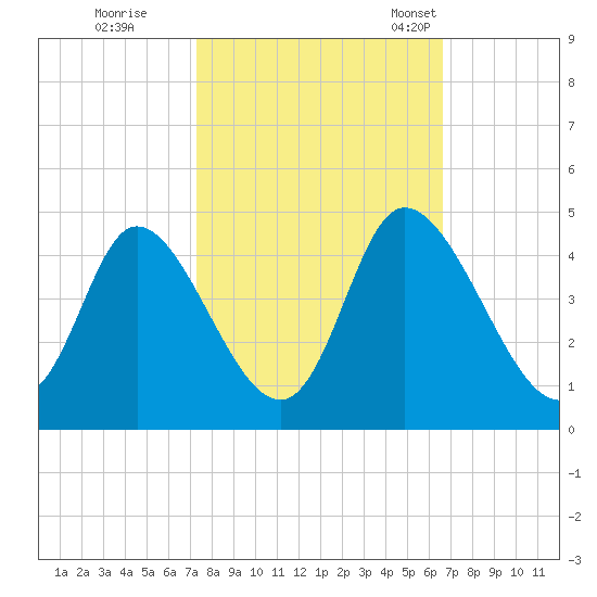 Little River Inlet tide chart for Thursday, October 16, 2025