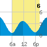 Little River Inlet tide chart for Wednesday, May 6, 2026