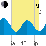 Little River Inlet tide chart for Saturday, May 9, 2026