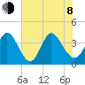 Little River Inlet tide chart for Monday, June 8, 2026